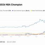 bet nba championship